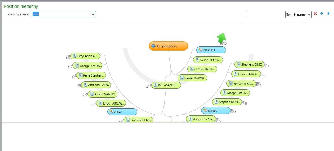 Position-Hierarchy